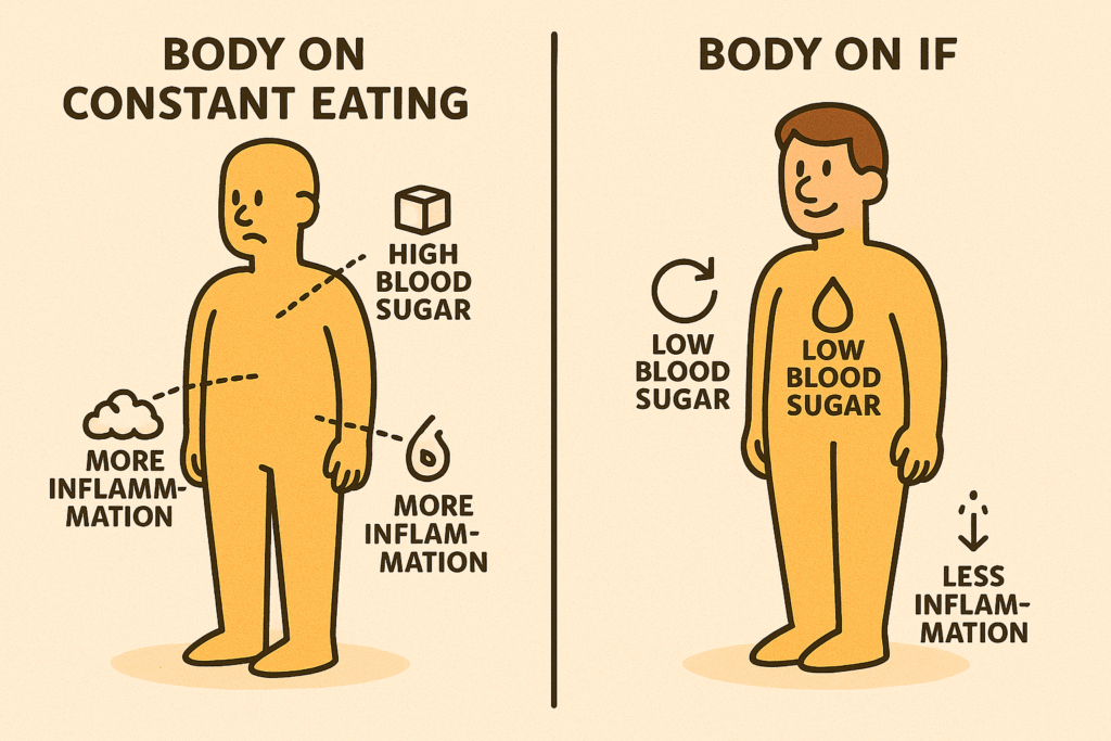 CompareIFwithconstantFill Compare body using IF with body constantly eating